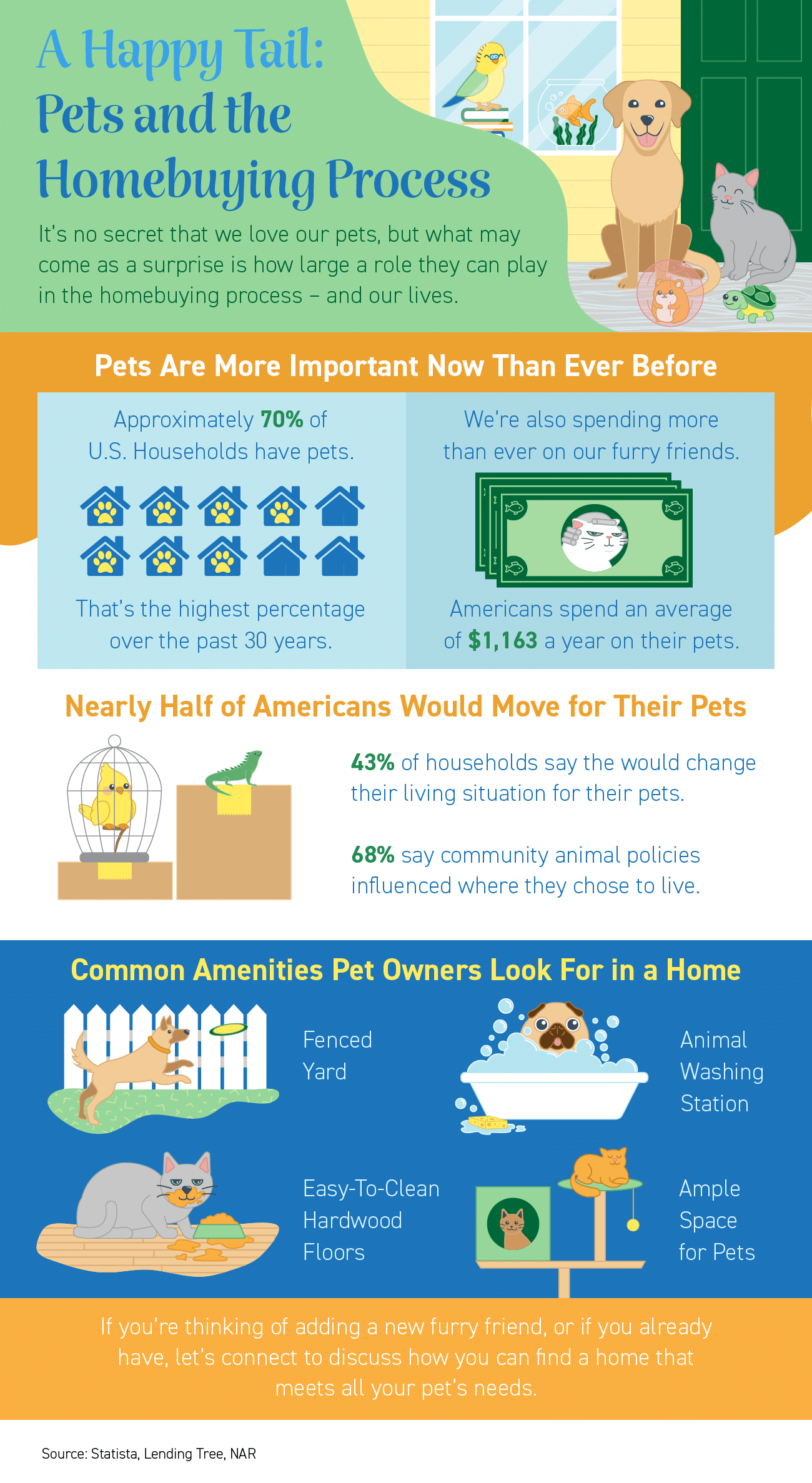 Buying A Denver Home With Pets. The Denver Home Buying Process