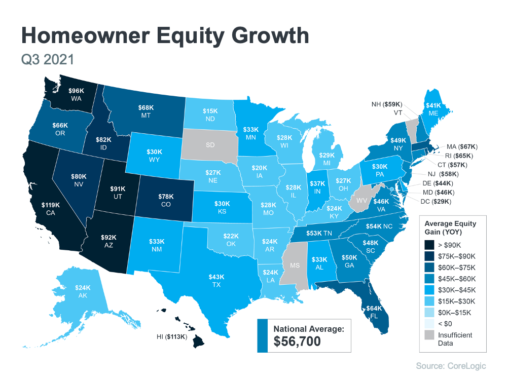 The Average Homeowner Gained ,700 in Equity over the Past Year